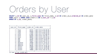 Orders by User
+---------+------------+----------+---------------------+
| user_id | first_name | order_id | order_date |
+---------+------------+----------+---------------------+
| 1 | Faye | 33141 | 2017-10-16 03:48:56 |
| 1 | Faye | 52283 | 2017-10-17 22:32:24 |
| 1 | Faye | 11559 | 2017-10-19 04:53:24 |
| 2 | Eino | 27405 | 2017-10-17 07:08:33 |
| 2 | Eino | 52328 | 2017-10-21 02:38:11 |
| 2 | Eino | 50655 | 2017-10-21 03:34:55 |
| 3 | Oda | 15128 | 2017-10-20 22:44:28 |
| 3 | Oda | 20256 | 2017-10-22 18:05:21 |
| 3 | Oda | 19437 | 2017-10-23 02:19:12 |
| 4 | Agustin | 18950 | 2017-10-16 14:42:37 |
| 4 | Agustin | 51785 | 2017-10-17 07:10:57 |
| 4 | Agustin | 30782 | 2017-10-18 14:26:18 |
| 5 | Elinor | 22830 | 2017-10-15 18:08:08 |
| 5 | Elinor | 11009 | 2017-10-19 10:23:02 |
| 5 | Elinor | 18088 | 2017-10-21 02:16:18 |
+---------+------------+----------+---------------------+
15 rows in set (0.08 sec)
SELECT u.id AS user_id, u.first_name AS first_name, o.id AS order_id,o.ordered_at AS order_date
FROM users u INNER JOIN orders o ON o.user_id = u.id
ORDER BY u.id, order_date;
 