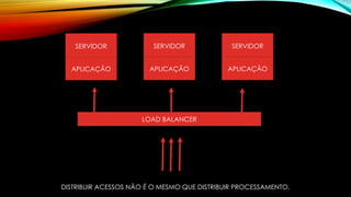 DISTRIBUIR ACESSOS NÃO É O MESMO QUE DISTRIBUIR PROCESSAMENTO.
LOAD BALANCER
SERVIDOR
APLICAÇÃO
SERVIDOR
APLICAÇÃO
SERVIDOR
APLICAÇÃO
 