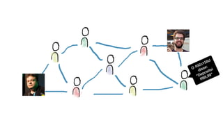 O 492c158d
disse:
"Depositei
R$9,99”
 