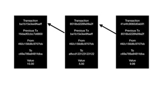 Transaction
8516bd228fe09a2f
Previous Tx
ba1b15e3ee9faaff
From
492c158d8c9707bb
To
afbcd123123123122
Value
5.00
Transaction
ba1b15e3ee9faaff
Previous Tx
16dadf2cbc7e6800
From
492c158d8c9707bb
To
c69a789a9481fdba
Value
10.00
Transaction
41e4fc9060d0ab91
Previous Tx
8516bd228fe09a2f
From
492c158d8c9707bb
To
c69a789a9481fdba
Value
9.99
 