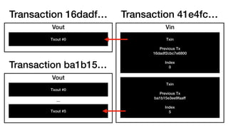 Transaction 41e4fc…
Vin
Txin
Previous Tx
16dadf2cbc7e6800
Index
0
Txin
Previous Tx
ba1b15e3ee9faaff
Index
5
Vout
Txout #0
Transaction 16dadf…
Vout
Txout #0
Transaction ba1b15…
Txout #5
…
 