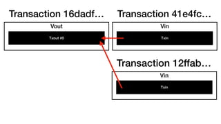 Transaction 41e4fc…
Vin
Txin
Vout
Txout #0
Transaction 16dadf…
Vin
Txin
Transaction 12ffab…
 