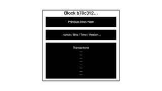 Block b70c312…
Previous Block Hash
Nonce / Bits / Time / Version…
Transactions
…
…
…
…
…
…
…
…
 