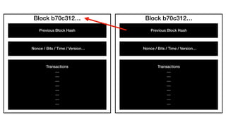 Block b70c312…
Previous Block Hash
Nonce / Bits / Time / Version…
Transactions
…
…
…
…
…
…
…
…
Block b70c312…
Previous Block Hash
Nonce / Bits / Time / Version…
Transactions
…
…
…
…
…
…
…
…
 
