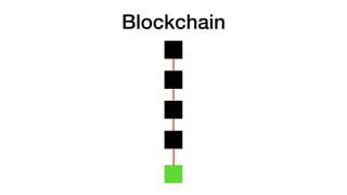 Blockchain
 