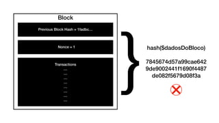 Block
Previous Block Hash = 1fadbc…
Nonce = 1
Transactions
…
…
…
…
…
…
…
…
}hash($dadosDoBloco)
7845674d57a99cae642
9de9002441f1690f4487
de082f5679d08f3a
 