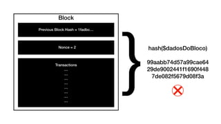 Block
Previous Block Hash = 1fadbc…
Nonce = 2
Transactions
…
…
…
…
…
…
…
…
}hash($dadosDoBloco)
99aabb74d57a99cae64
29de9002441f1690f448
7de082f5679d08f3a
 