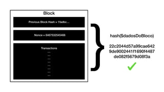 Block
Previous Block Hash = 1fadbc…
Nonce = 6467532545466
Transactions
…
…
…
…
…
…
…
…
}hash($dadosDoBloco)
22c2044d57a99cae642
9de9002441f1690f4487
de082f5679d08f3a
 