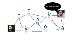 Eita, quem está certo?
 