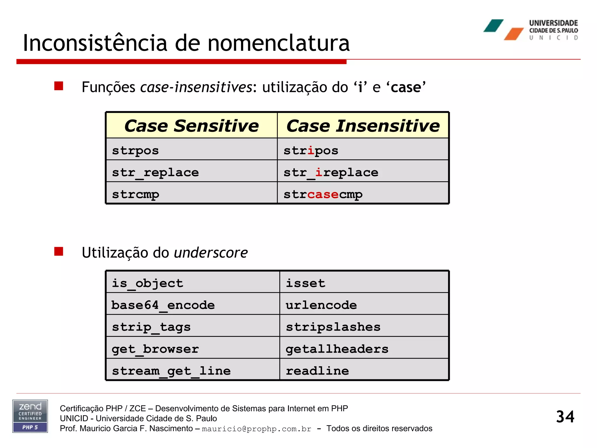 Inconsistência de nomenclatura Funções  case-insensitives : utilização do ‘ i ’ e ‘ case ’ Utilização do  underscore Certificação PHP / ZCE – Desenvolvimento de Sistemas para Internet em PHP UNICID -  Universidade Cidade de S. Paulo Prof. Mauricio Garcia F. Nascimento –  [email_address]  -  Todos os direitos reservados Case Sensitive Case Insensitive strpos str i pos str_replace str_ i replace strcmp str case cmp is_object isset base64_encode urlencode strip_tags stripslashes get_browser getallheaders stream_get_line readline 
