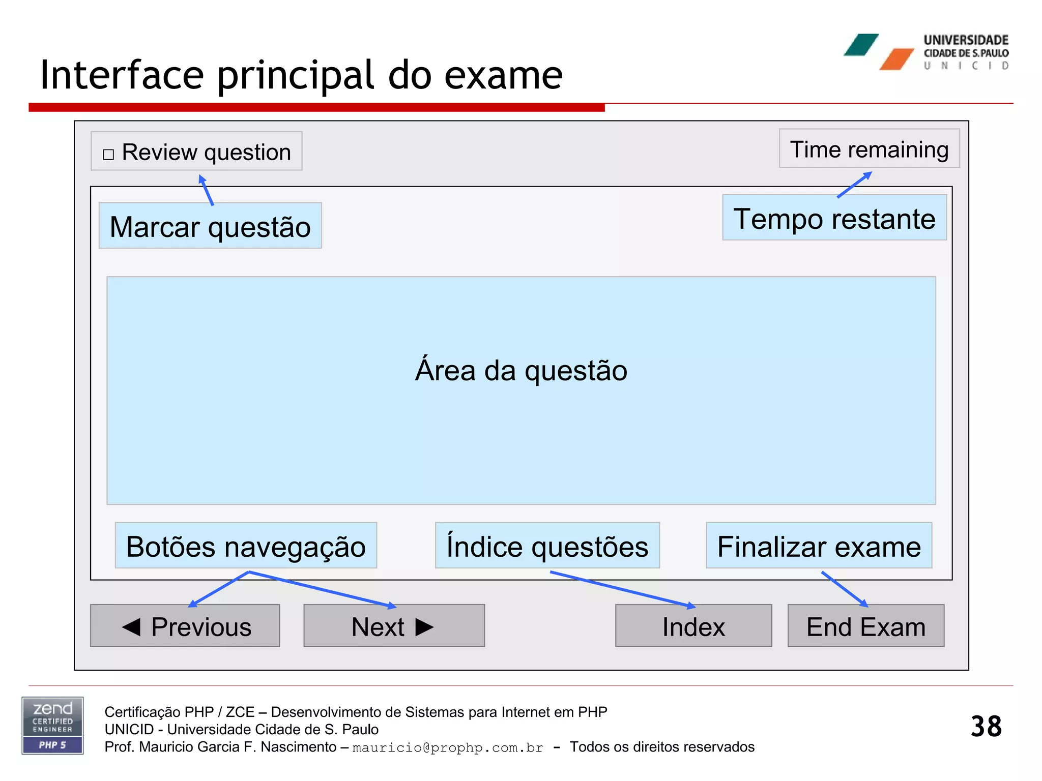 Interface principal do exame Certificação PHP / ZCE – Desenvolvimento de Sistemas para Internet em PHP UNICID -  Universidade Cidade de S. Paulo Prof. Mauricio Garcia F. Nascimento –  [email_address]  -  Todos os direitos reservados ◄  Previous Next ► Index End Exam Time remaining □  Review question Área da questão Botões navegação Índice questões Finalizar exame Tempo restante Marcar questão 