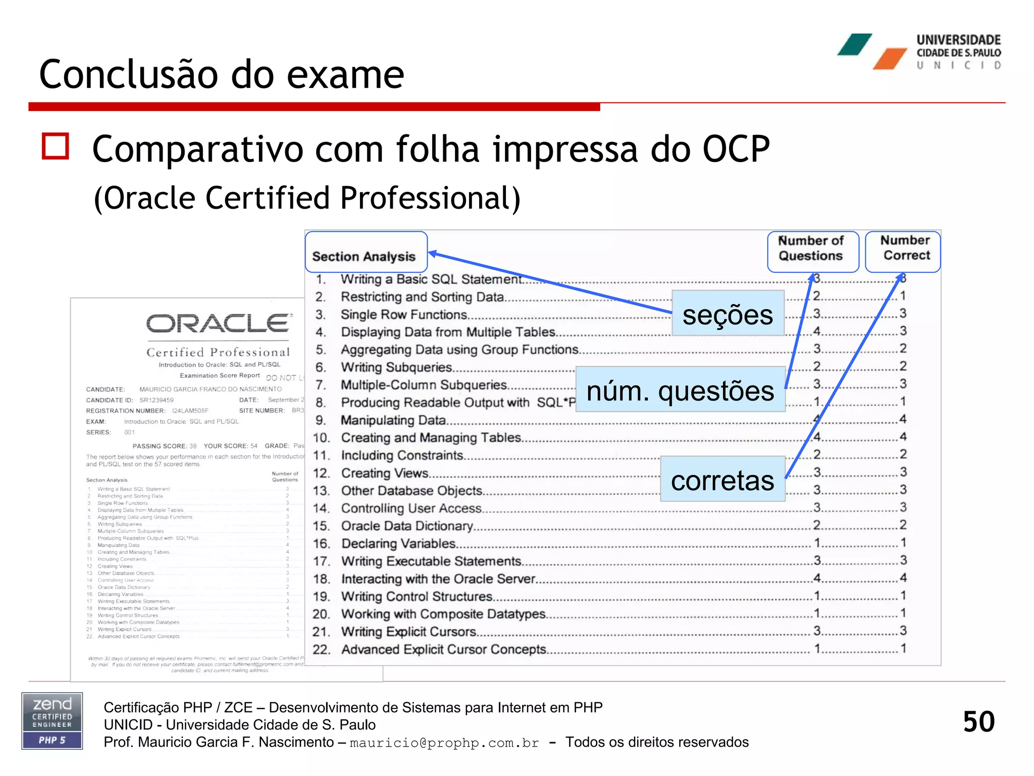 Conclusão do exame Comparativo com folha impressa do OCP (Oracle Certified Professional) Certificação PHP / ZCE – Desenvolvimento de Sistemas para Internet em PHP UNICID -  Universidade Cidade de S. Paulo Prof. Mauricio Garcia F. Nascimento –  [email_address]  -  Todos os direitos reservados núm. questões corretas seções 