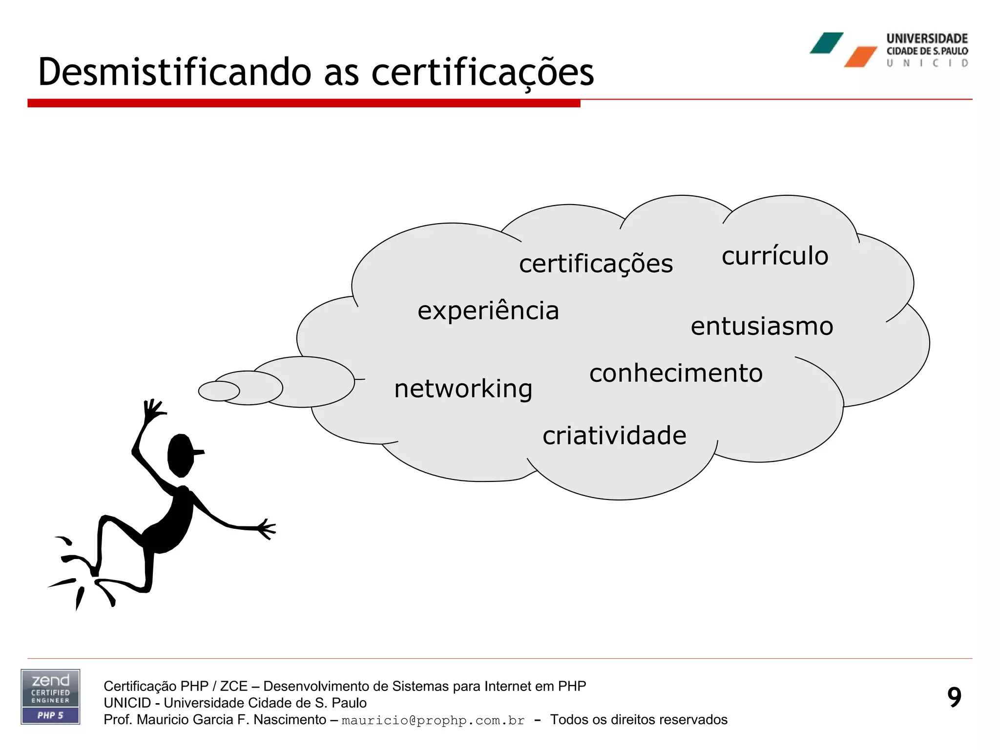 Desmistificando as certificações Certificação PHP / ZCE – Desenvolvimento de Sistemas para Internet em PHP UNICID -  Universidade Cidade de S. Paulo Prof. Mauricio Garcia F. Nascimento –  [email_address]  -  Todos os direitos reservados networking conhecimento certificações entusiasmo criatividade currículo experiência 