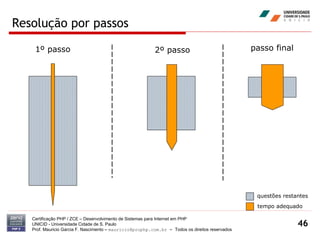 Resolução por passos Certificação PHP / ZCE – Desenvolvimento de Sistemas para Internet em PHP UNICID -  Universidade Cidade de S. Paulo Prof. Mauricio Garcia F. Nascimento –  [email_address]  -  Todos os direitos reservados 1º passo 2º passo passo final questões restantes tempo adequado 