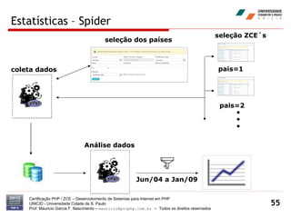 Estatísticas – Spider Certificação PHP / ZCE – Desenvolvimento de Sistemas para Internet em PHP UNICID -  Universidade Cidade de S. Paulo Prof. Mauricio Garcia F. Nascimento –  [email_address]  -  Todos os direitos reservados seleção dos países seleção ZCE´s coleta dados Análise dados pais=1 pais=2 Jun/04 a Jan/09 