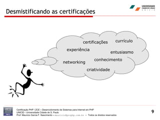 Desmistificando as certificações Certificação PHP / ZCE – Desenvolvimento de Sistemas para Internet em PHP UNICID -  Universidade Cidade de S. Paulo Prof. Mauricio Garcia F. Nascimento –  [email_address]  -  Todos os direitos reservados networking conhecimento certificações entusiasmo criatividade currículo experiência 