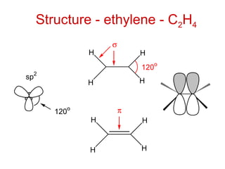 Organic Chemistry Introduction and Orbital Design | PPT