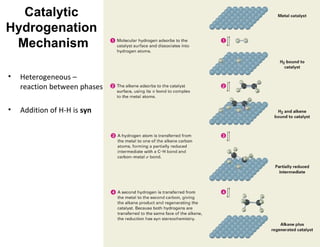 Catalytic
Hydrogenation
Mechanism
• Heterogeneous –
reaction between phases
• Addition of H-H is syn
13
 
