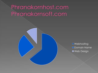 Phranakornhost.comPhranakornsoft.com 