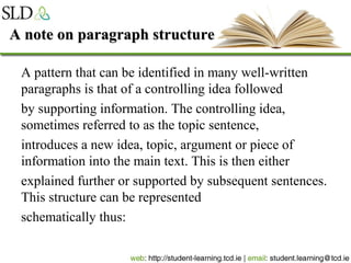 A note on paragraph structureA note on paragraph structure
A pattern that can be identified in many well-written
paragraphs is that of a controlling idea followed
by supporting information. The controlling idea,
sometimes referred to as the topic sentence,
introduces a new idea, topic, argument or piece of
information into the main text. This is then either
explained further or supported by subsequent sentences.
This structure can be represented
schematically thus:
 