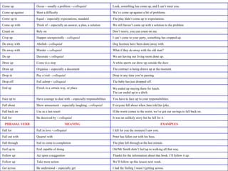 I had the feeling I wasn’t getting across. Be understood – especially get  Get across We’ll follow up this lesson next week. Take more action Follow up Thanks for the information about that book. I’ll follow it up. Act upon a suggestion Follow up Old Mr Smith didn’t feel up to walking all that way. Feel capable of doing Feel up to The plan fell through at the last minute. Fail to come to completion Fall through Peter has fallen out with his boss. Quarrel with Fall out with I fell for you the moment I saw you. Fall in love -  colloquial Fall for EXAMPLES MEANING PHRASAL VERB It was an unlikely story but he fell for it. Be deceived by -  colloquial Fall for If the worst comes to the worst, we’ve got our savings to fall back on. Use as a last resort Fall back on Everyone fell about when Jane told her joke. Show amusement – especially laughing -  colloquial Fall about You have to face up to your responsibilities. Have courage to deal with – especially responsibilities Face up to We ended up staying there for lunch.   The car ended up in a ditch. Finish in a certain way, or place End up The baby has just dropped off. Fall asleep -  colloquial Drop off Drop in any time you’re passing. Pay a visit -  colloquial Drop in The contract is being drawn up at the moment. Organise – especially a document Draw up A white sports car drew up outside the door. Come to a stop Draw up We are having our living room done up. Decorate -  colloquial Do up What if they do away with the old man? Murder -  colloquial Do away with Dog licenses have been done away with. Abolish -  colloquial Do away with I can’t come to your party, something has cropped up. Happen unexpectedly  - colloquial Crop up Don’t worry, you can count on me. Rely on Count on We still haven’t come up with a solution to the problem. Think of – especially an answer, a plan, a solution Come up with The play didn’t come up to expectations. Equal – especially expectations, standard Come up to We’ve come up against a bit of problems. Meet a difficulty Come up against Look, something has come up, and I can’t meet you. Occur – usually a problem –  colloquial Come up 