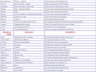 You have missed out a word here. Fail to include Miss out Our success makes up for all the hard times. Compensate for Make up for I think you made up the whole story! Invent  Make up Janet is really odd. I can’t make her out. Understand someone’s behaviour Make someone out I couldn’t quite make out what the notice said. Manage to see or understand Make out Tim made out that that he hadn’t seen the No Smoking sign. Pretend Make out The thief made off with a valuable necklace. Run away with Make off with The power steering makes for easier parking. Result in Make for If you’re passing through Athens, look me up. Visit when in the area Look someone up We look on this town as our real home. Consider  Look on The police have promised to look into the problem. Investigate Look into The play quite lived up to my expectations. Reach an expected standard Live up to If City lose, they’ll never live it down. Suffer a loss of reputation (not) Live down We’re planning a surprise for Helen, but don’t let on. Inform about a secret -  colloquial Let on EXAMPLES MEANING PHRASAL VERB As Dave was young, the judge let him off with a fine. Excuse from punishment Let off We haven’t let Tina in on the plans yet. Allow being part of a secret Let it on Sorry to let you down, but I can’t give you a lift today. Disappoint, break a promise. Let down The company has laid down strict procedures for this kind of situation. State a rule-especially lay down the law Lay down Well done! Keep up the good work! Continue Keep up I don’t hold with the idea of using force. Agree with – an idea Hold with John was always held up as an example to me. Use as an example-i.e. A model of good behaviour Hold up Sorry I’m late, I was held up in the traffic Delay Hold up We don’t hold out much hope that the price will fall. Offer – especially with hope Hold out They hit upon the solution quite by chance. Discover by chance – often an idea Hit upon/on Mark and Sarah really hit it off at the party. Get on well with -  colloquial Hit it off I don’t believe you. You’re having me on. Deceive –  colloquial Have someone on 