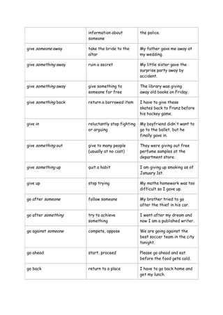 information about
someone
the police.
give someone away take the bride to the
altar
My father gave me away at
my wedding.
give something away ruin a secret My little sister gave the
surprise party away by
accident.
give something away give something to
someone for free
The library was giving
away old books on Friday.
give something back return a borrowed item I have to give these
skates back to Franz before
his hockey game.
give in reluctantly stop fighting
or arguing
My boyfriend didn't want to
go to the ballet, but he
finally gave in.
give something out give to many people
(usually at no cost)
They were giving out free
perfume samples at the
department store.
give something up quit a habit I am giving up smoking as of
January 1st.
give up stop trying My maths homework was too
difficult so I gave up.
go after someone follow someone My brother tried to go
after the thief in his car.
go after something try to achieve
something
I went after my dream and
now I am a published writer.
go against someone compete, oppose We are going against the
best soccer team in the city
tonight.
go ahead start, proceed Please go ahead and eat
before the food gets cold.
go back return to a place I have to go back home and
get my lunch.
 