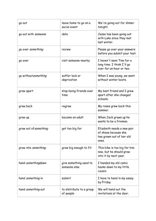 go out leave home to go on a
social event
We're going out for dinner
tonight.
go out with someone date Jesse has been going out
with Luke since they met
last winter.
go over something review Please go over your answers
before you submit your test.
go over visit someone nearby I haven't seen Tina for a
long time. I think I'll go
over for an hour or two.
go withoutsomething suffer lack or
deprivation
When I was young, we went
without winter boots.
grow apart stop being friends over
time
My best friend and I grew
apart after she changed
schools.
grow back regrow My roses grew back this
summer.
grow up become an adult When Jack grows up he
wants to be a fireman.
grow out ofsomething get too big for Elizabeth needs a new pair
of shoes because she
has grown out of her old
ones.
grow into something grow big enough to fit This bike is too big for him
now, but he should grow
into it by next year.
hand somethingdown give something used to
someone else
I handed my old comic
books down to my little
cousin.
hand something in submit I have to hand in my essay
by Friday.
hand something out to distribute to a group
of people
We will hand out the
invitations at the door.
 