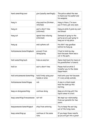 hand something over give (usually unwillingly) The police asked the man
to hand over his wallet and
his weapons.
hang in stay positive (N.Amer.,
informal)
Hang in there. I'm sure
you'll find a job very soon.
hang on wait a short time
(informal)
Hang on while I grab my coat
and shoes!
hang out spend time relaxing
(informal)
Instead of going to the
party we are just going to
hang out at my place.
hang up end a phone call He didn't say goodbye
before he hung up.
holdsomeone/somethingback prevent from
doing/going
I had to hold my dog
back because there was a
cat in the park.
hold something back hide an emotion Jamie held back his tears at
his grandfather's funeral.
hold on wait a short time Please hold on while I
transfer you to the Sales
Department.
hold ontosomeone/something hold firmly using your
hands or arms
Hold onto your hat because
it's very windy outside.
holdsomeone/somethingup rob A man in a black mask
held the bank up this
morning.
keep on doingsomething continue doing Keep on stirring until the
liquid comes to a boil.
keep something fromsomeone not tell We kept our relationship
from our parents for two
years.
keepsomeone/somethingout stop from entering Try to keep the wet dog
out of the living room.
keep something up continue at the same
rate
If you keep those results
up you will get into a great
 