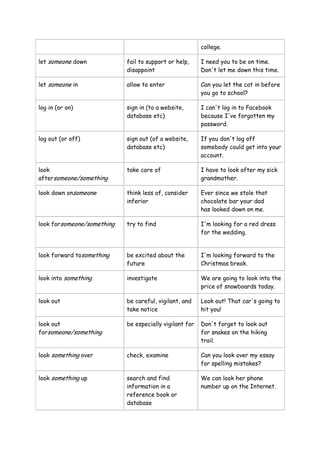 college.
let someone down fail to support or help,
disappoint
I need you to be on time.
Don't let me down this time.
let someone in allow to enter Can you let the cat in before
you go to school?
log in (or on) sign in (to a website,
database etc)
I can't log in to Facebook
because I've forgotten my
password.
log out (or off) sign out (of a website,
database etc)
If you don't log off
somebody could get into your
account.
look
aftersomeone/something
take care of I have to look after my sick
grandmother.
look down onsomeone think less of, consider
inferior
Ever since we stole that
chocolate bar your dad
has looked down on me.
look forsomeone/something try to find I'm looking for a red dress
for the wedding.
look forward tosomething be excited about the
future
I'm looking forward to the
Christmas break.
look into something investigate We are going to look into the
price of snowboards today.
look out be careful, vigilant, and
take notice
Look out! That car's going to
hit you!
look out
forsomeone/something
be especially vigilant for Don't forget to look out
for snakes on the hiking
trail.
look something over check, examine Can you look over my essay
for spelling mistakes?
look something up search and find
information in a
reference book or
database
We can look her phone
number up on the Internet.
 