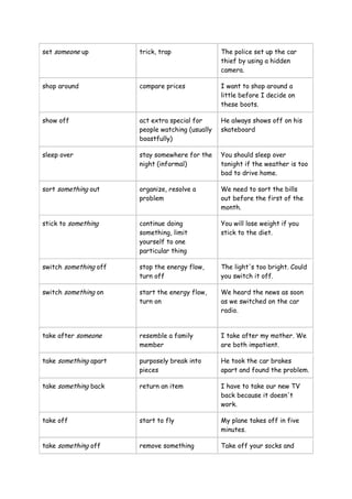 set someone up trick, trap The police set up the car
thief by using a hidden
camera.
shop around compare prices I want to shop around a
little before I decide on
these boots.
show off act extra special for
people watching (usually
boastfully)
He always shows off on his
skateboard
sleep over stay somewhere for the
night (informal)
You should sleep over
tonight if the weather is too
bad to drive home.
sort something out organize, resolve a
problem
We need to sort the bills
out before the first of the
month.
stick to something continue doing
something, limit
yourself to one
particular thing
You will lose weight if you
stick to the diet.
switch something off stop the energy flow,
turn off
The light's too bright. Could
you switch it off.
switch something on start the energy flow,
turn on
We heard the news as soon
as we switched on the car
radio.
take after someone resemble a family
member
I take after my mother. We
are both impatient.
take something apart purposely break into
pieces
He took the car brakes
apart and found the problem.
take something back return an item I have to take our new TV
back because it doesn't
work.
take off start to fly My plane takes off in five
minutes.
take something off remove something Take off your socks and
 