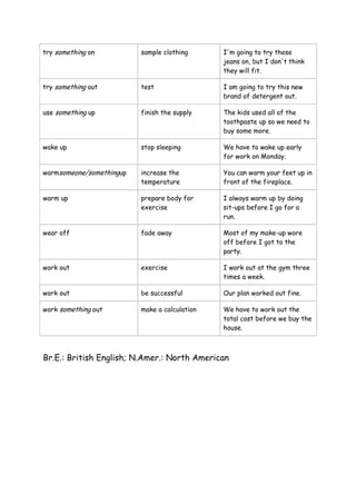 try something on sample clothing I'm going to try these
jeans on, but I don't think
they will fit.
try something out test I am going to try this new
brand of detergent out.
use something up finish the supply The kids used all of the
toothpaste up so we need to
buy some more.
wake up stop sleeping We have to wake up early
for work on Monday.
warmsomeone/somethingup increase the
temperature
You can warm your feet up in
front of the fireplace.
warm up prepare body for
exercise
I always warm up by doing
sit-ups before I go for a
run.
wear off fade away Most of my make-up wore
off before I got to the
party.
work out exercise I work out at the gym three
times a week.
work out be successful Our plan worked out fine.
work something out make a calculation We have to work out the
total cost before we buy the
house.
Br.E.: British English; N.Amer.: North American
 