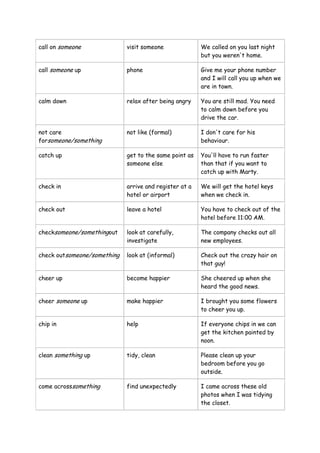 call on someone visit someone We called on you last night
but you weren't home.
call someone up phone Give me your phone number
and I will call you up when we
are in town.
calm down relax after being angry You are still mad. You need
to calm down before you
drive the car.
not care
forsomeone/something
not like (formal) I don't care for his
behaviour.
catch up get to the same point as
someone else
You'll have to run faster
than that if you want to
catch up with Marty.
check in arrive and register at a
hotel or airport
We will get the hotel keys
when we check in.
check out leave a hotel You have to check out of the
hotel before 11:00 AM.
checksomeone/somethingout look at carefully,
investigate
The company checks out all
new employees.
check outsomeone/something look at (informal) Check out the crazy hair on
that guy!
cheer up become happier She cheered up when she
heard the good news.
cheer someone up make happier I brought you some flowers
to cheer you up.
chip in help If everyone chips in we can
get the kitchen painted by
noon.
clean something up tidy, clean Please clean up your
bedroom before you go
outside.
come acrosssomething find unexpectedly I came across these old
photos when I was tidying
the closet.
 