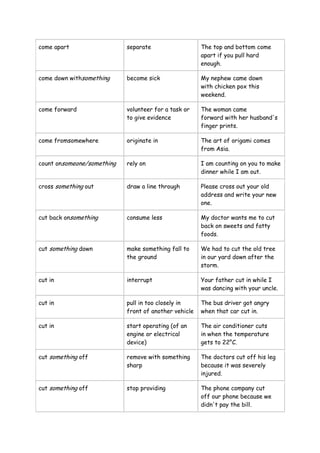 come apart separate The top and bottom come
apart if you pull hard
enough.
come down withsomething become sick My nephew came down
with chicken pox this
weekend.
come forward volunteer for a task or
to give evidence
The woman came
forward with her husband's
finger prints.
come fromsomewhere originate in The art of origami comes
from Asia.
count onsomeone/something rely on I am counting on you to make
dinner while I am out.
cross something out draw a line through Please cross out your old
address and write your new
one.
cut back onsomething consume less My doctor wants me to cut
back on sweets and fatty
foods.
cut something down make something fall to
the ground
We had to cut the old tree
in our yard down after the
storm.
cut in interrupt Your father cut in while I
was dancing with your uncle.
cut in pull in too closely in
front of another vehicle
The bus driver got angry
when that car cut in.
cut in start operating (of an
engine or electrical
device)
The air conditioner cuts
in when the temperature
gets to 22°C.
cut something off remove with something
sharp
The doctors cut off his leg
because it was severely
injured.
cut something off stop providing The phone company cut
off our phone because we
didn't pay the bill.
 