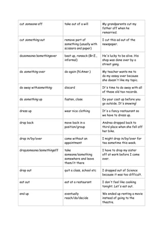 cut someone off take out of a will My grandparents cut my
father off when he
remarried.
cut something out remove part of
something (usually with
scissors and paper)
I cut this ad out of the
newspaper.
dosomeone/somethingover beat up, ransack (Br.E.,
informal)
He's lucky to be alive. His
shop was done over by a
street gang.
do something over do again (N.Amer.) My teacher wants me to
do my essay over because
she doesn't like my topic.
do away withsomething discard It's time to do away with all
of these old tax records.
do something up fasten, close Do your coat up before you
go outside. It's snowing!
dress up wear nice clothing It's a fancy restaurant so
we have to dress up.
drop back move back in a
position/group
Andrea dropped back to
third place when she fell off
her bike.
drop in/by/over come without an
appointment
I might drop in/by/over for
tea sometime this week.
dropsomeone/somethingoff take
someone/something
somewhere and leave
them/it there
I have to drop my sister
off at work before I come
over.
drop out quit a class, school etc I dropped out of Science
because it was too difficult.
eat out eat at a restaurant I don't feel like cooking
tonight. Let's eat out.
end up eventually
reach/do/decide
We ended up renting a movie
instead of going to the
theatre.
 