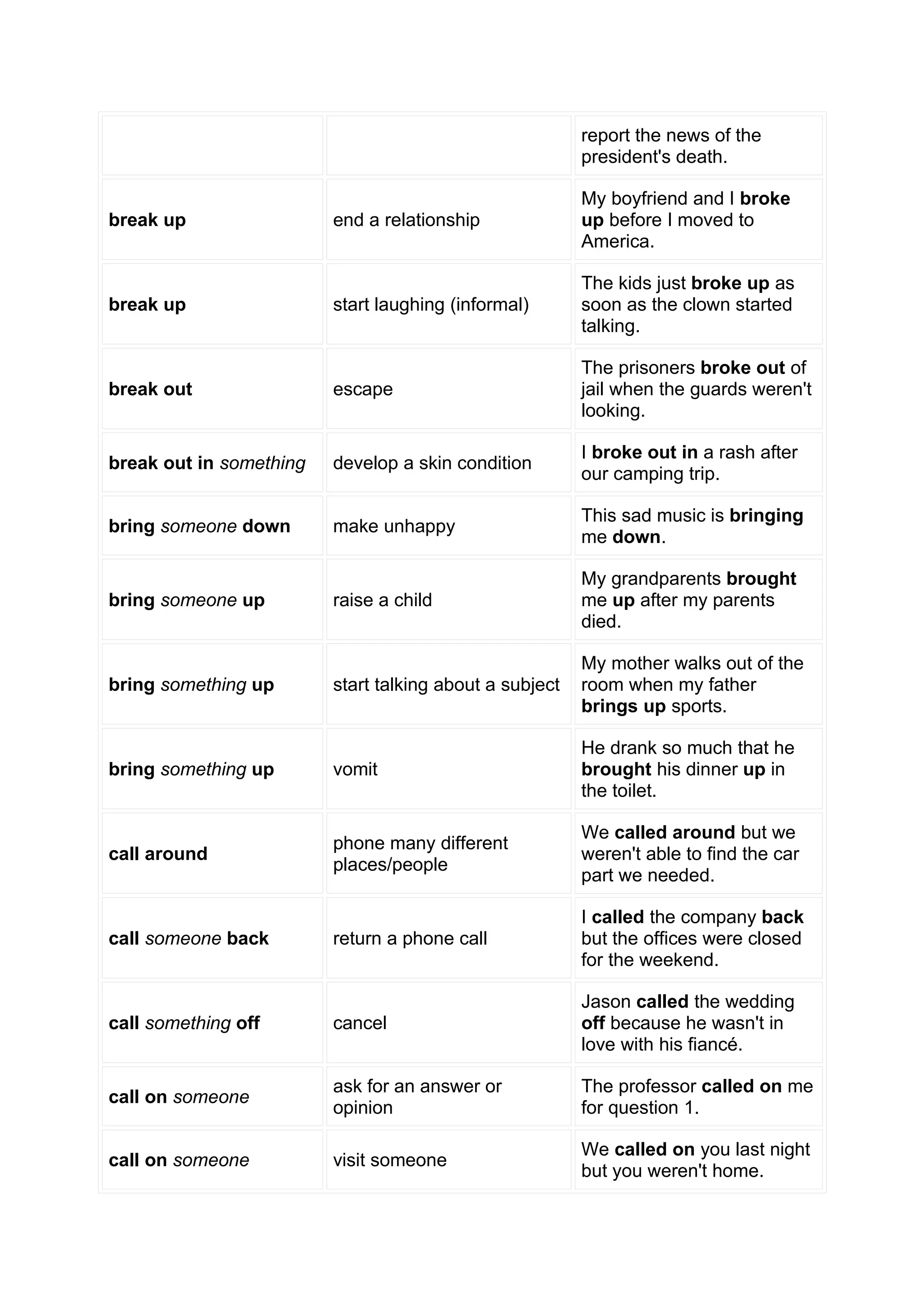 Phrasal verb list | DOC