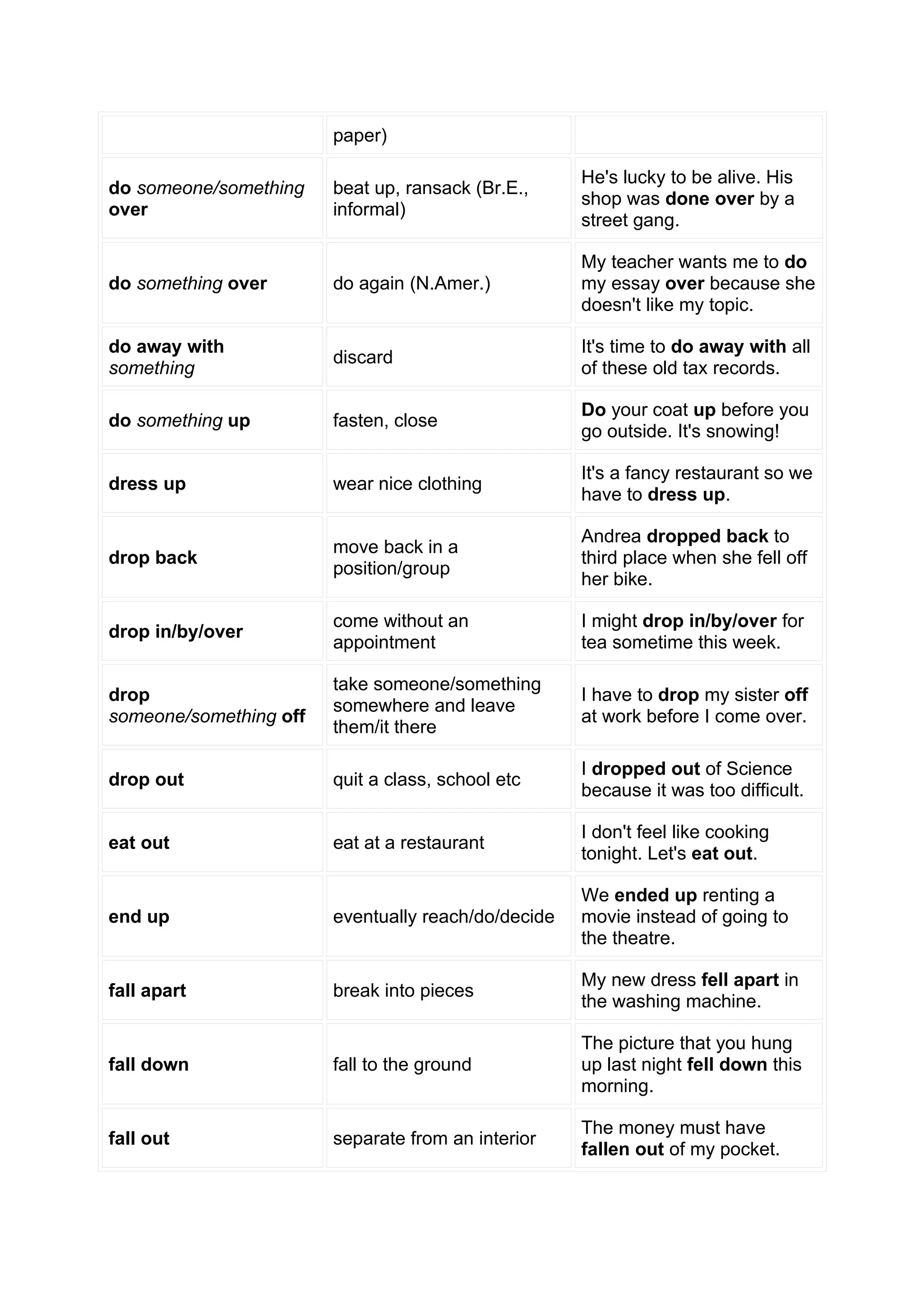 Phrasal verb list | DOC