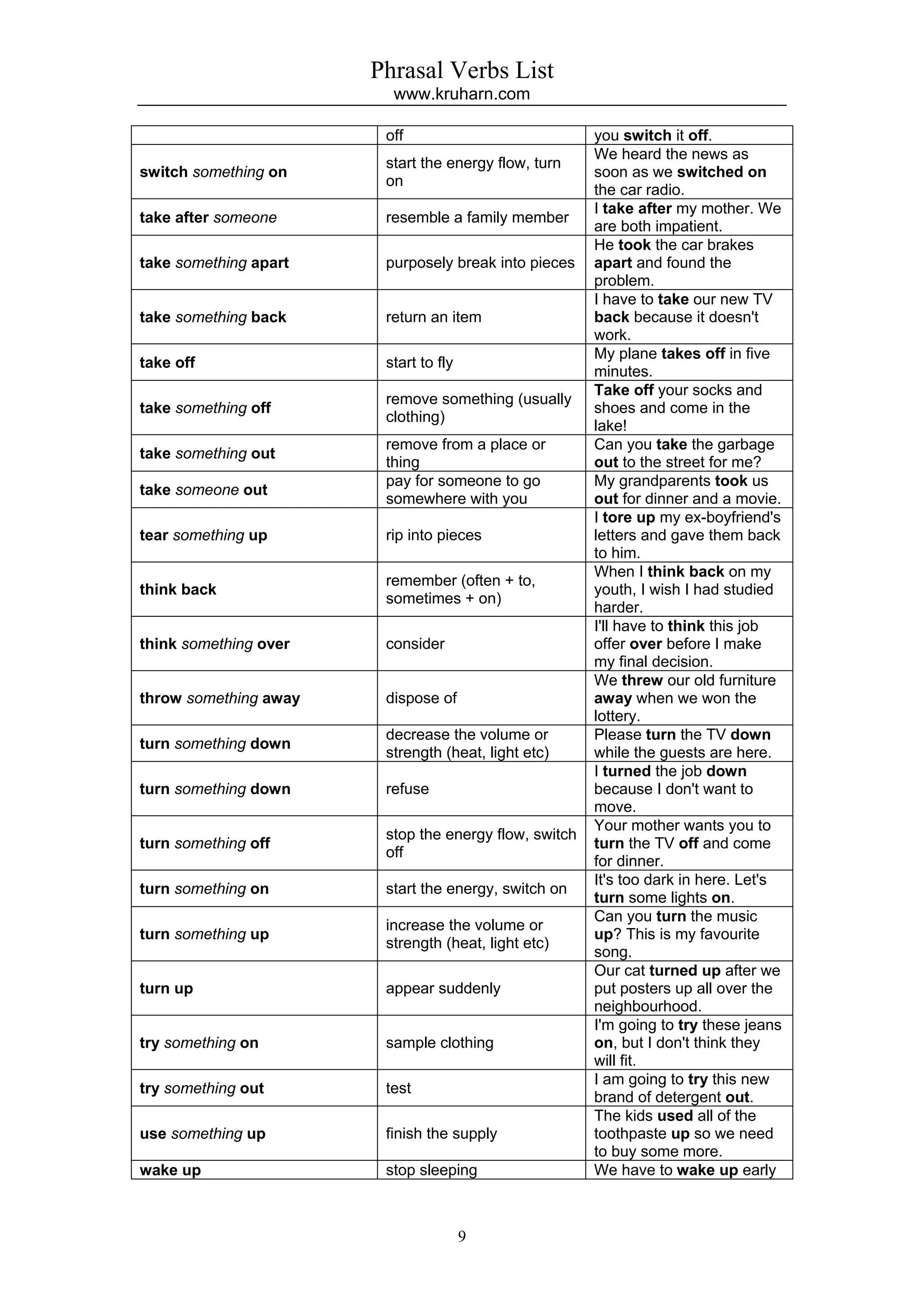 Phrasal Verbs List
                         www.kruharn.com

                        off                            you switch it off.
                                                       We heard the news as
                        start the energy flow, turn
switch something on                                    soon as we switched on
                        on
                                                       the car radio.
                                                       I take after my mother. We
take after someone      resemble a family member
                                                       are both impatient.
                                                       He took the car brakes
take something apart    purposely break into pieces    apart and found the
                                                       problem.
                                                       I have to take our new TV
take something back     return an item                 back because it doesn't
                                                       work.
                                                       My plane takes off in five
take off                start to fly
                                                       minutes.
                                                       Take off your socks and
                        remove something (usually
take something off                                     shoes and come in the
                        clothing)
                                                       lake!
                        remove from a place or         Can you take the garbage
take something out
                        thing                          out to the street for me?
                        pay for someone to go          My grandparents took us
take someone out
                        somewhere with you             out for dinner and a movie.
                                                       I tore up my ex-boyfriend's
tear something up       rip into pieces                letters and gave them back
                                                       to him.
                                                       When I think back on my
                        remember (often + to,
think back                                             youth, I wish I had studied
                        sometimes + on)
                                                       harder.
                                                       I'll have to think this job
think something over    consider                       offer over before I make
                                                       my final decision.
                                                       We threw our old furniture
throw something away    dispose of                     away when we won the
                                                       lottery.
                        decrease the volume or         Please turn the TV down
turn something down
                        strength (heat, light etc)     while the guests are here.
                                                       I turned the job down
turn something down     refuse                         because I don't want to
                                                       move.
                                                       Your mother wants you to
                        stop the energy flow, switch
turn something off                                     turn the TV off and come
                        off
                                                       for dinner.
                                                       It's too dark in here. Let's
turn something on       start the energy, switch on
                                                       turn some lights on.
                                                       Can you turn the music
                        increase the volume or
turn something up                                      up? This is my favourite
                        strength (heat, light etc)
                                                       song.
                                                       Our cat turned up after we
turn up                 appear suddenly                put posters up all over the
                                                       neighbourhood.
                                                       I'm going to try these jeans
try something on        sample clothing                on, but I don't think they
                                                       will fit.
                                                       I am going to try this new
try something out       test
                                                       brand of detergent out.
                                                       The kids used all of the
use something up        finish the supply              toothpaste up so we need
                                                       to buy some more.
wake up                 stop sleeping                  We have to wake up early



                                       9
 
