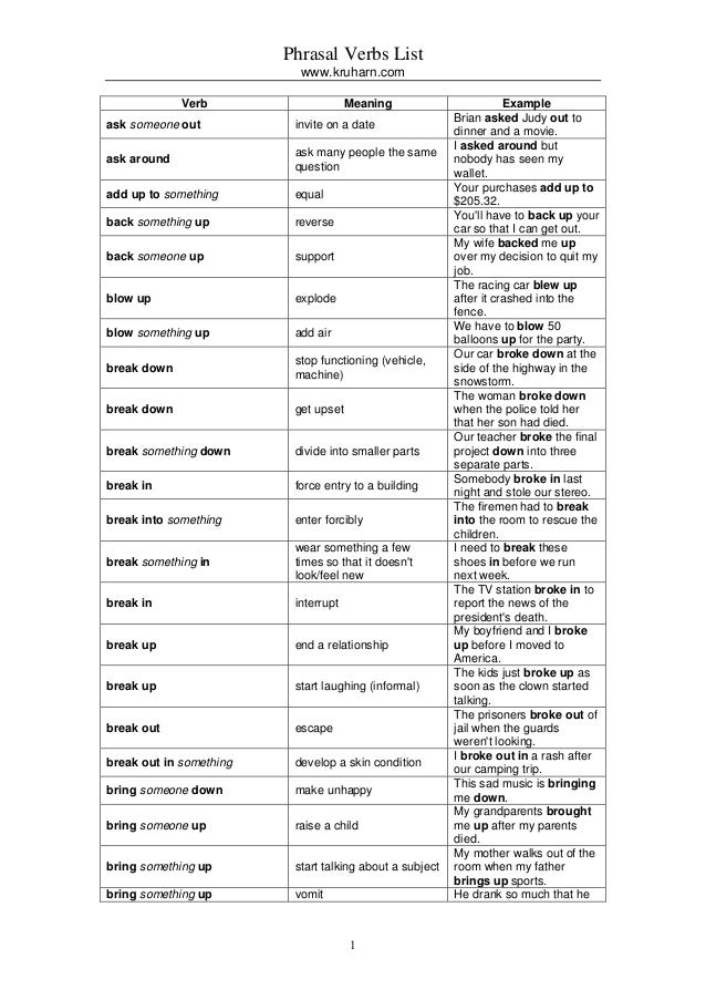 Phrasal Verbs List With Meaning