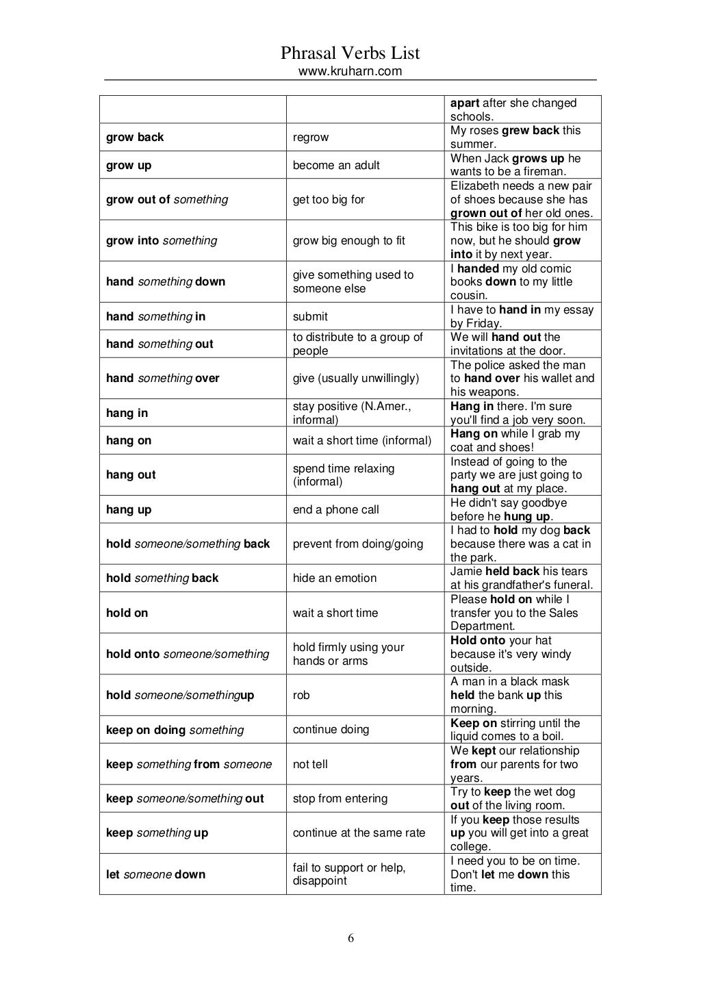 Phrasal verb list