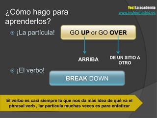 Yes! La academia
¿Cómo hago para                                      www.inglesmadrid.es

aprenderlos?
    ¡La partícula!           GO UP or GO OVER



                                  ARRIBA         DE UN SITIO A
                                                    OTRO
    ¡El verbo!
                            BREAK DOWN


El verbo es casi siempre lo que nos da más idea de qué va el
 phrasal verb , lar partícula muchas veces es para enfatizar
 
