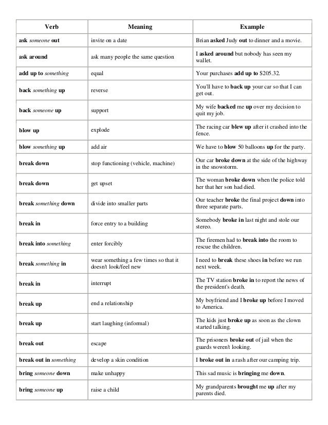 List of phrasal verbs with look List of phrasal verbs with look