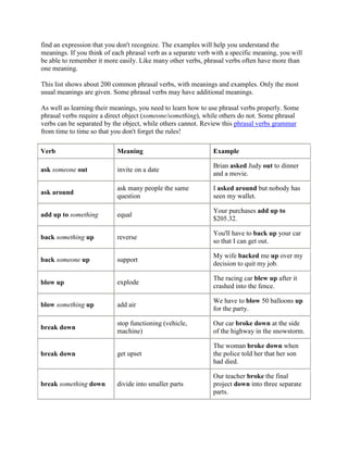 Phrasal Verbs With 'Draw' - Word Coach