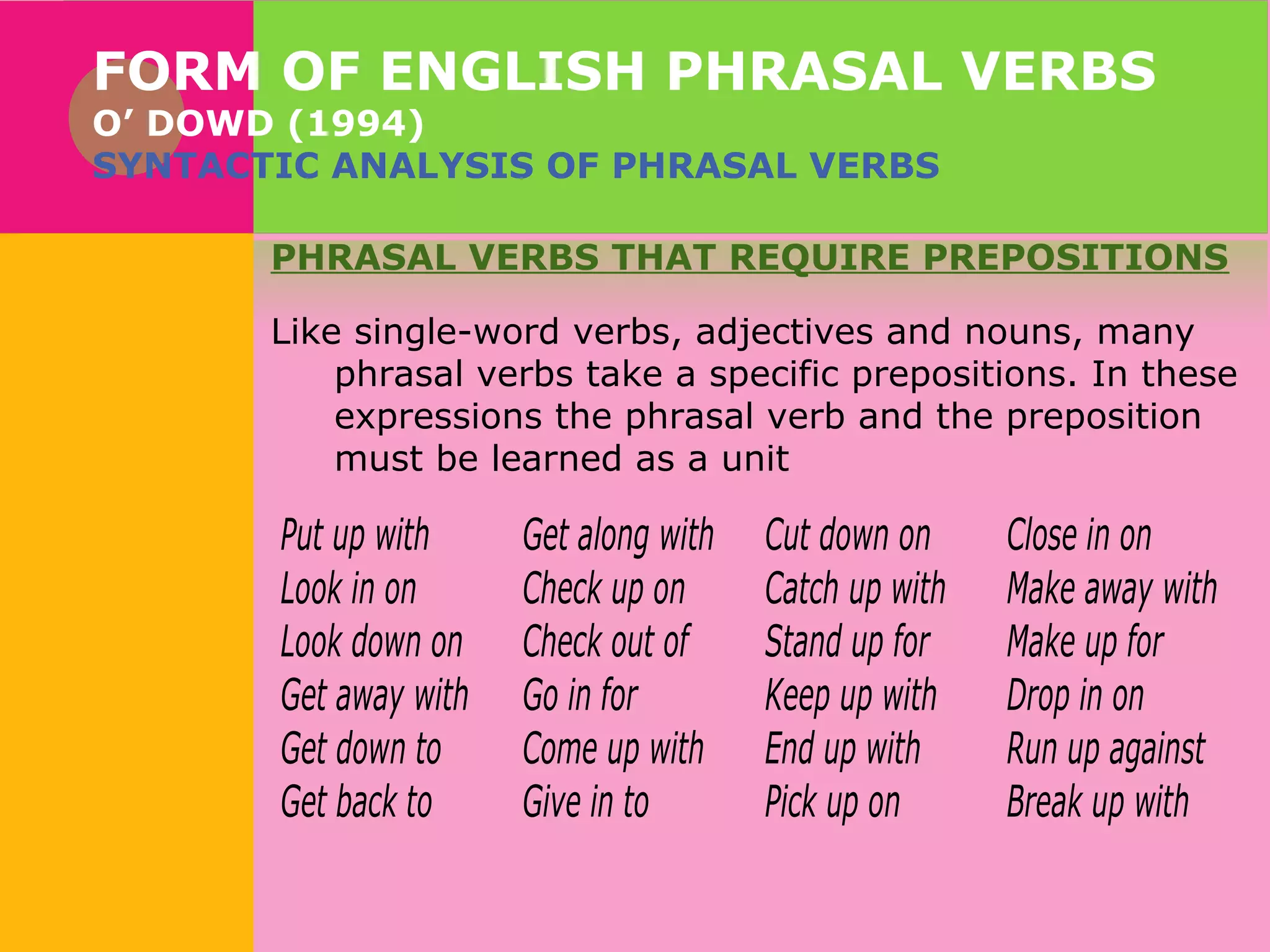 FORM OF ENGLISH PHRASAL VERBS
O’ DOWD (1994)
SYNTACTIC ANALYSIS OF PHRASAL VERBS

PHRASAL VERBS THAT REQUIRE PREPOSITIONS
Like single-word verbs, adjectives and nouns, many
phrasal verbs take a specific prepositions. In these
expressions the phrasal verb and the preposition
must be learned as a unit

Put up with
Look in on
Look down on
Get away with
Get down to
Get back to

Get along with
Check up on
Check out of
Go in for
Come up with
Give in to

Cut down on
Catch up with
Stand up for
Keep up with
End up with
Pick up on

Close in on
Make away with
Make up for
Drop in on
Run up against
Break up with

 