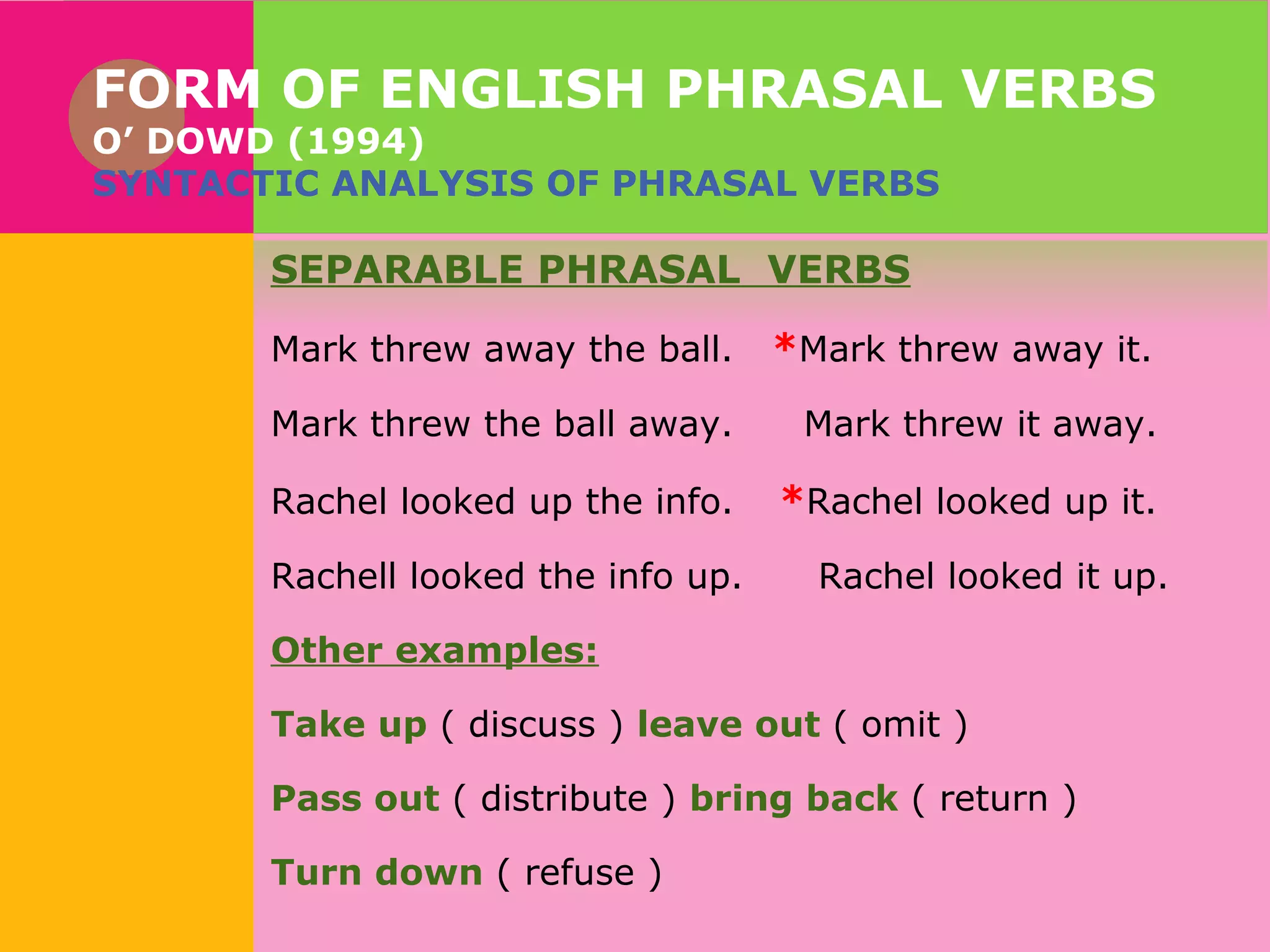 FORM OF ENGLISH PHRASAL VERBS
O’ DOWD (1994)
SYNTACTIC ANALYSIS OF PHRASAL VERBS

SEPARABLE PHRASAL VERBS
Mark threw away the ball.

*Mark threw away it.

Mark threw the ball away.

Mark threw it away.

Rachel looked up the info.

*Rachel looked up it.

Rachell looked the info up.

Rachel looked it up.

Other examples:
Take up ( discuss ) leave out ( omit )
Pass out ( distribute ) bring back ( return )
Turn down ( refuse )

 