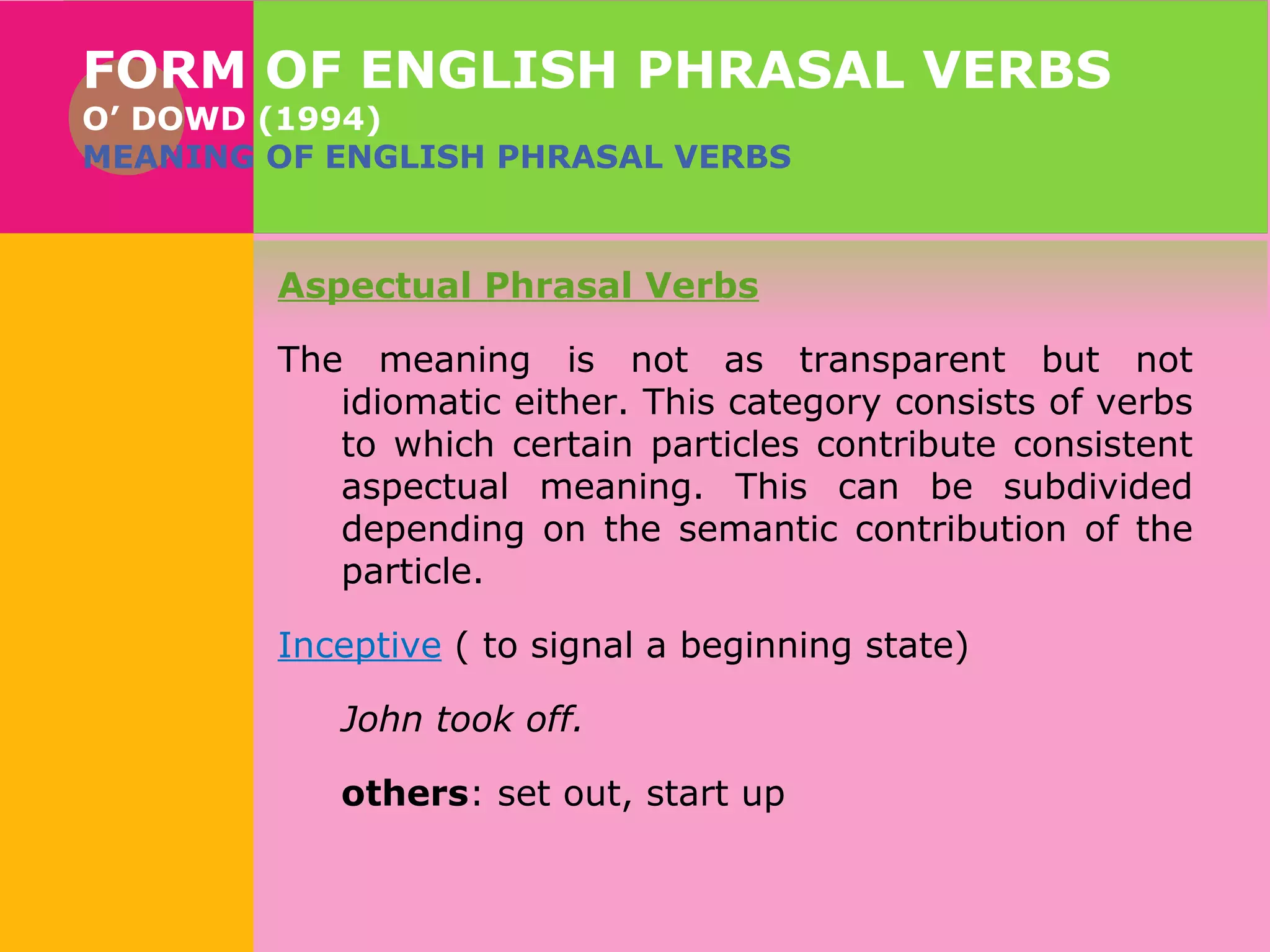 FORM OF ENGLISH PHRASAL VERBS
O’ DOWD (1994)
MEANING OF ENGLISH PHRASAL VERBS

Aspectual Phrasal Verbs
The meaning is not as transparent but not
idiomatic either. This category consists of verbs
to which certain particles contribute consistent
aspectual meaning. This can be subdivided
depending on the semantic contribution of the
particle.
Inceptive ( to signal a beginning state)
John took off.
others: set out, start up

 