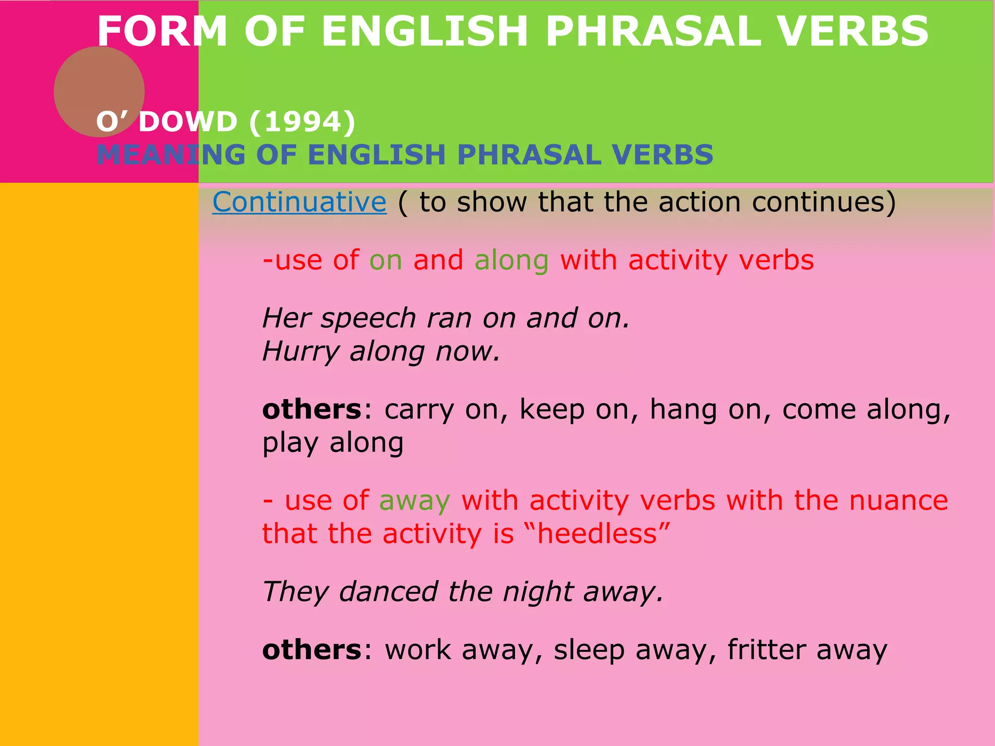 FORM OF ENGLISH PHRASAL VERBS
O’ DOWD (1994)
MEANING OF ENGLISH PHRASAL VERBS
Continuative ( to show that the action continues)
-use of on and along with activity verbs
Her speech ran on and on.
Hurry along now.
others: carry on, keep on, hang on, come along,
play along
- use of away with activity verbs with the nuance
that the activity is “heedless”
They danced the night away.
others: work away, sleep away, fritter away

 
