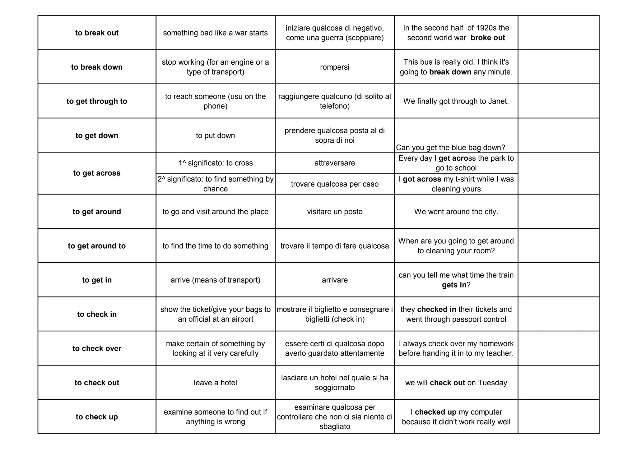 Phrasal Verbs PPT phrasal-verbs-ppt