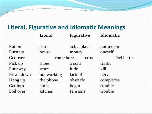 20 examples of two-word verbs Phrasal verbs list meanings and examples.