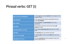 Phrasal verbs: GET (I)
get something across/over
I tried to get my point across/over to the judge but she
wouldn't listen.
get along/on
I was surprised how well my new girlfriend and my
sister got along/on.
get around
My grandfather can get around fine in his new
wheelchair.
get away
We worked so hard this year that we had to get
away for a week.
get away with something
Jason always gets away with cheating in his maths
tests.
get back We got back from our vacation last week.
get something back
Liz finally got her Science notes back from my room-
mate.
get back at someone
My sister got back at me for stealing her shoes. She
stole my favourite hat.
10
 